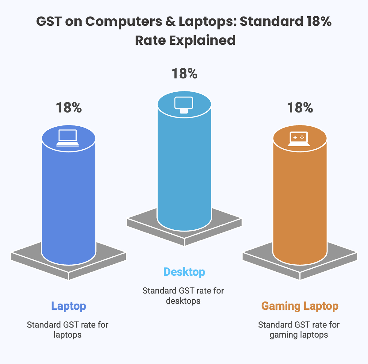 GST on PC Components in India: What You're Actually Paying and Why
