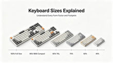 AULA Keyboard Sizes: 75% vs 96% vs Full-Size Comparison