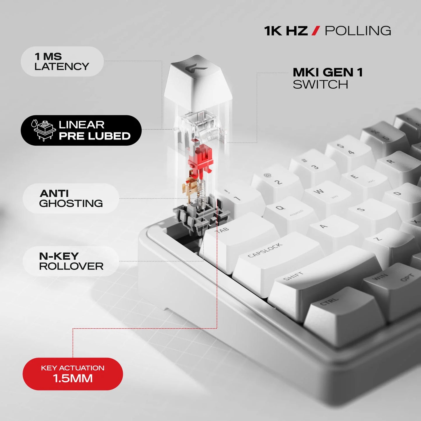 Cybeart Akula 65 Compact 65% Tri-Mode Wireless RGB Mechanical Keyboard White