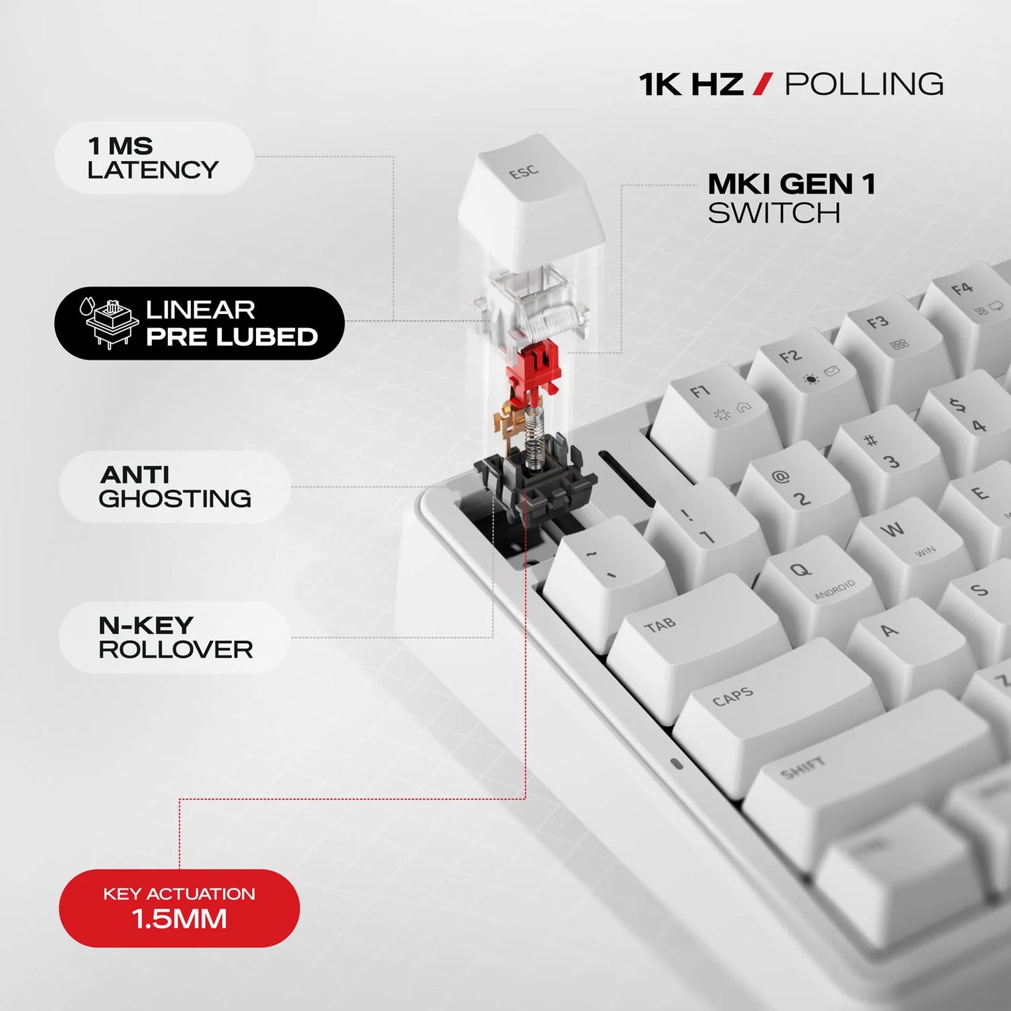 Cybeart Akula 99 Compact Full-Size Tri-Mode Wireless RGB Mechanical Keyboard White