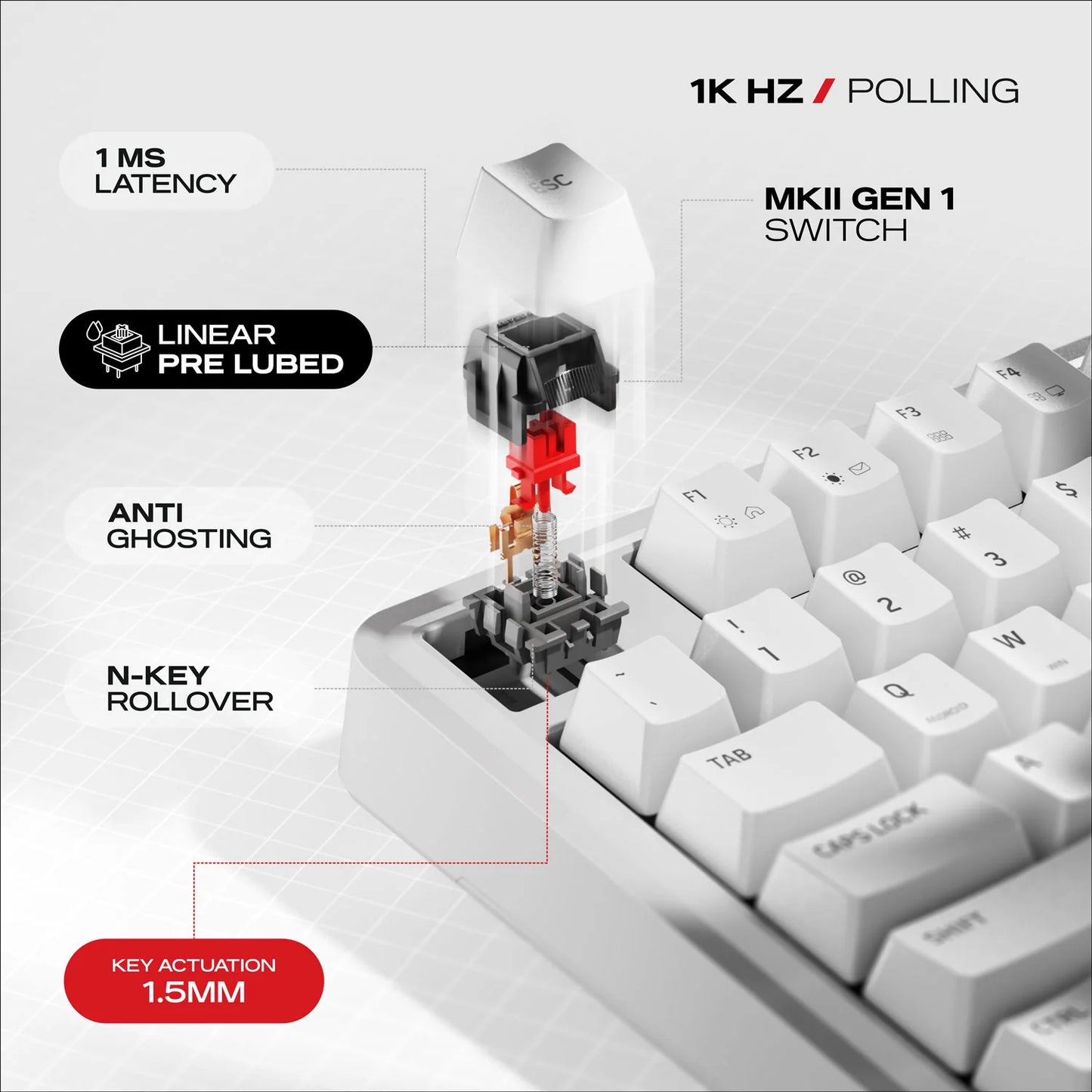 Cybeart Nighthawk 75 TKL Tri-Mode Wireless RGB Mechanical Keyboard