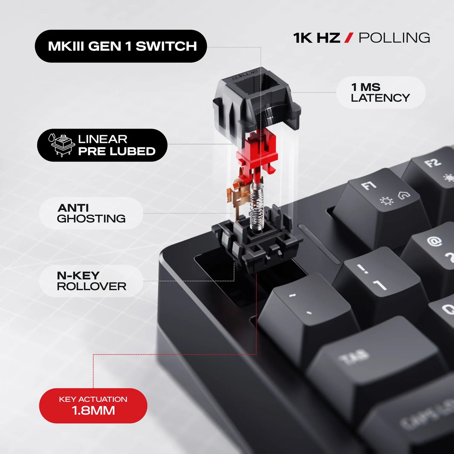 Cybeart X75 Rhino TKL CNC Aluminium Tri-Mode Wireless RGB Mechanical Keyboard