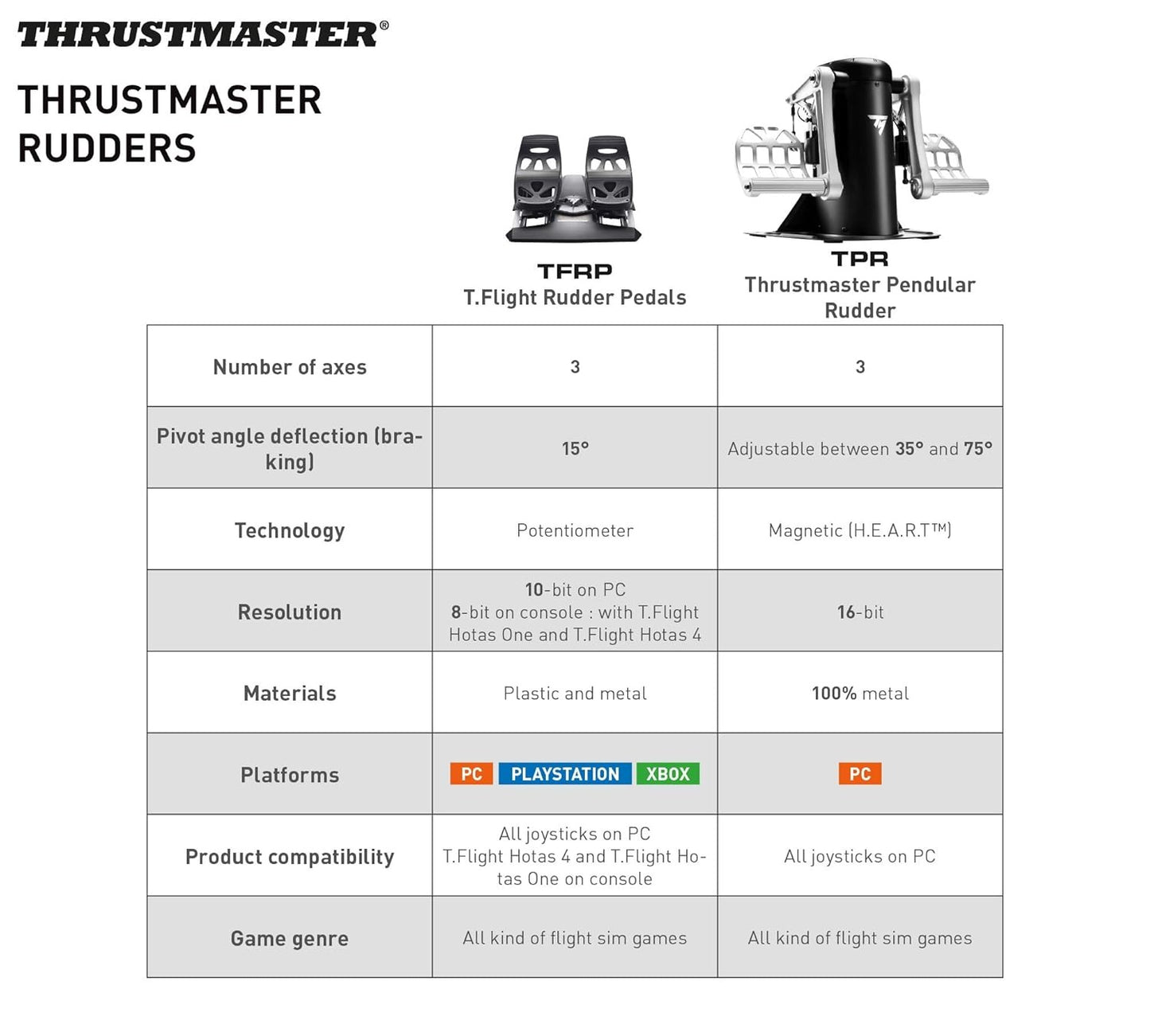 Thrustmaster TPR Pendular Rudder — Expert Flight Rudder Pedals