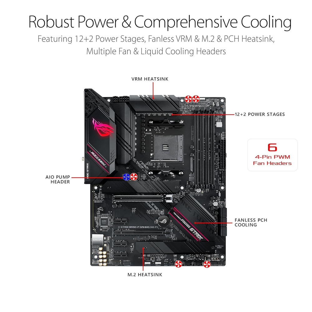 ASUS ROG STRIX B550-F GAMING WIFI II ATX Motherboard