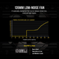 Corsair PSU. RMx Series RM850x Fully Modular Power Supply