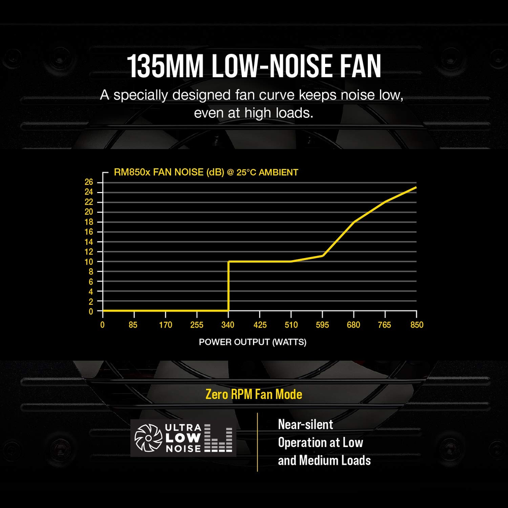 Corsair PSU. RMx Series RM850x Fully Modular Power Supply