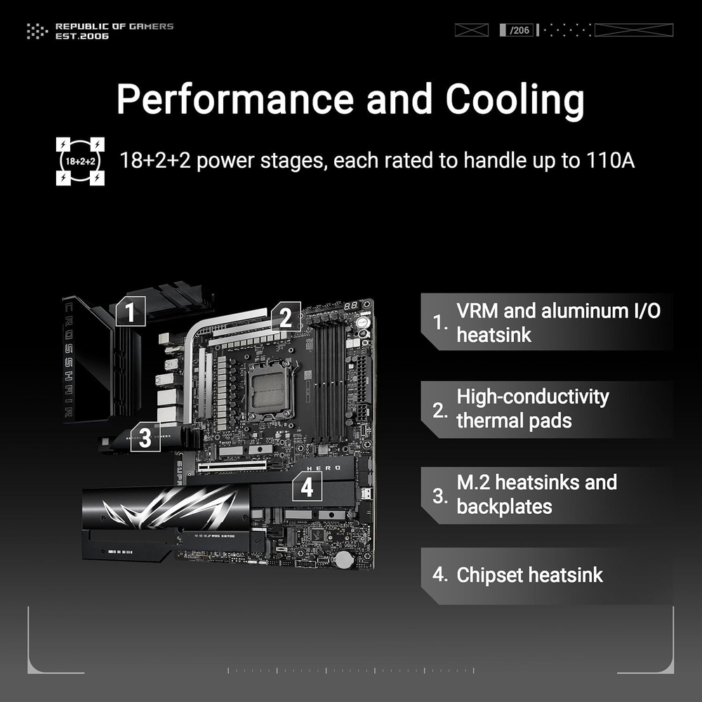 ASUS ROG CROSSHAIR X870E HERO ATX Motherboard