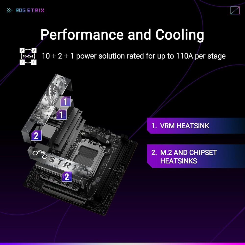 ASUS ROG STRIX X870E-E GAMING WIFI ATX Motherboard