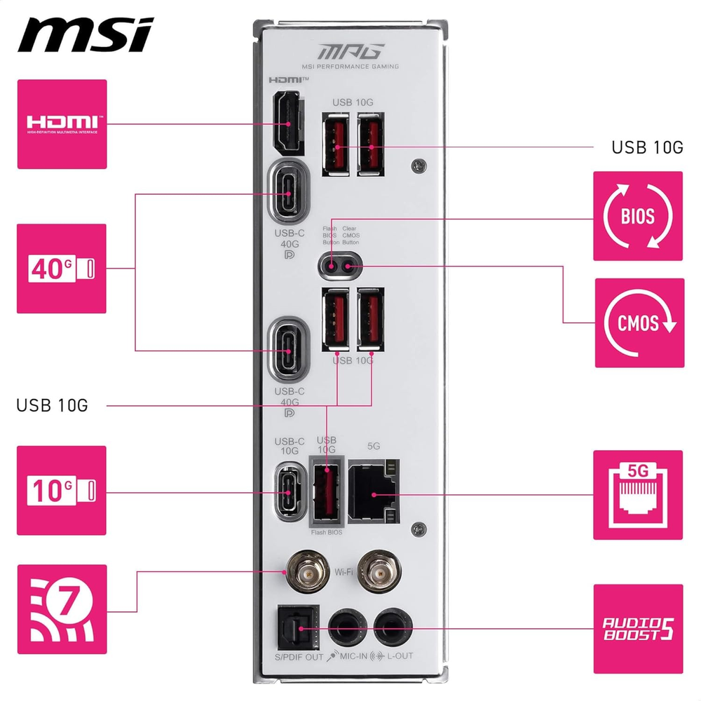 MSI MPG X870I EDGE TI EVO WIFI Motherboard