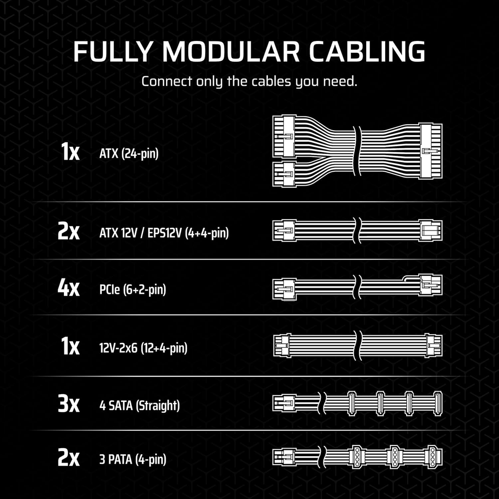 Corsair PSU. RMx Series RM1000x Fully Modular Power Supply
