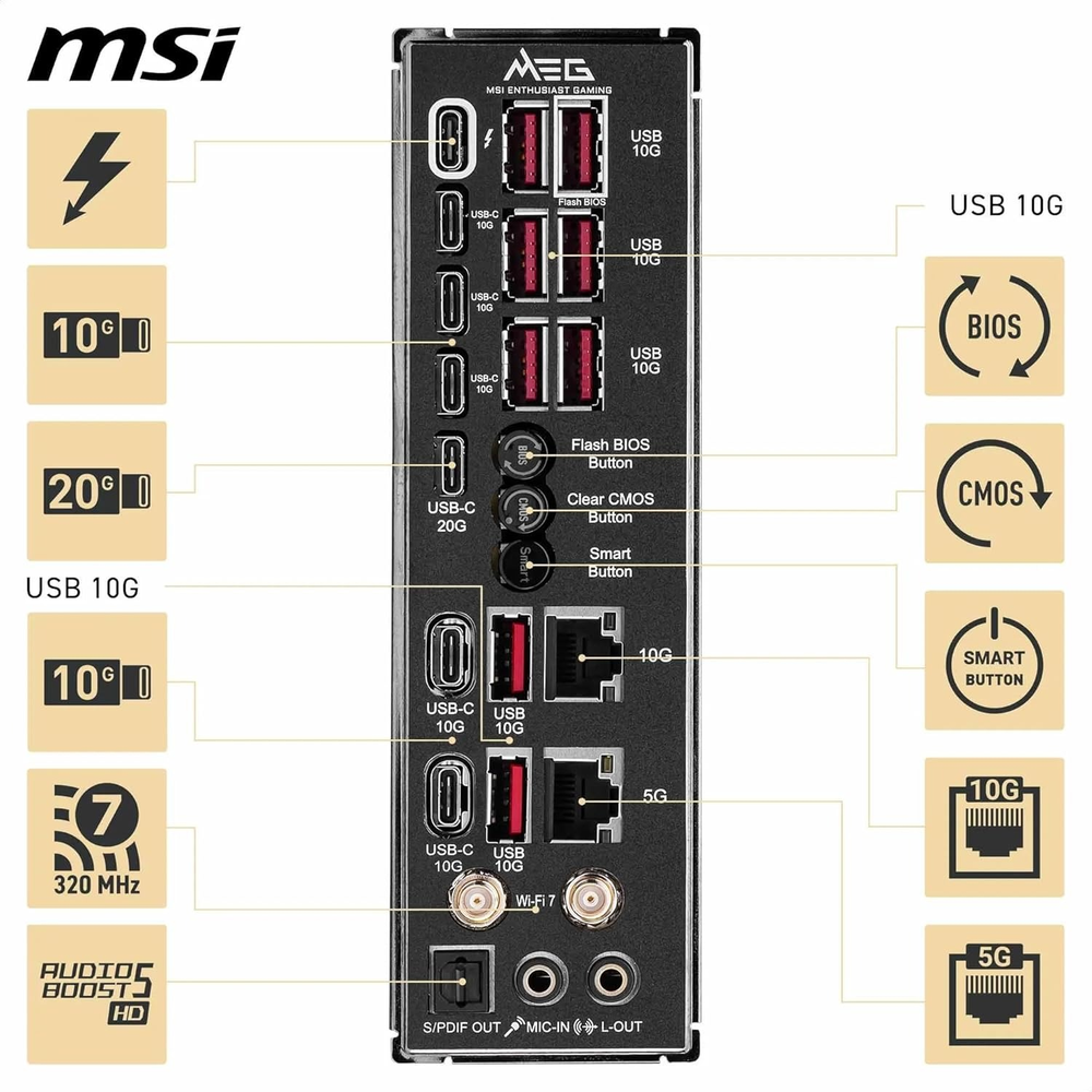 MSI MEG Z890 GODLIKE Motherboard
