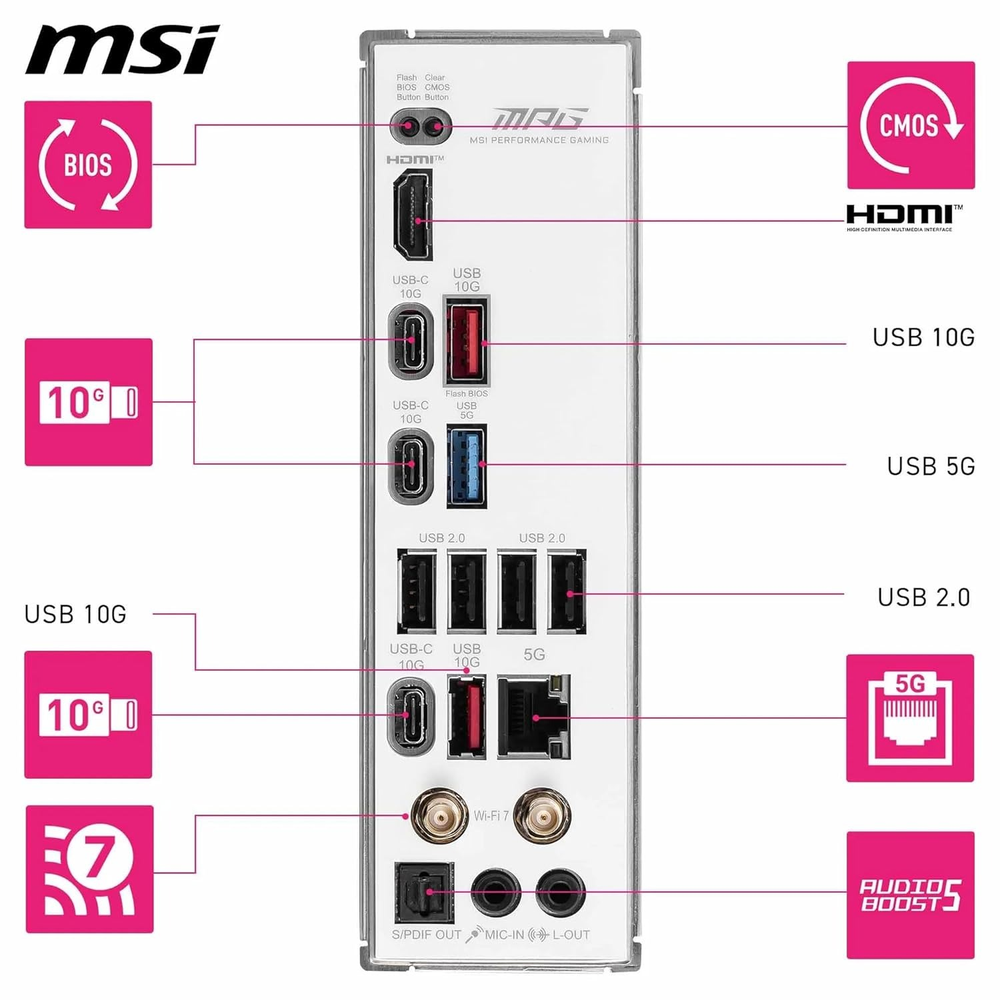 MSI MPG B850 EDGE TI WIFI Motherboard