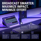 Corsair Elgato Stream Deck XL 32‑Key Live Content Creation Controller