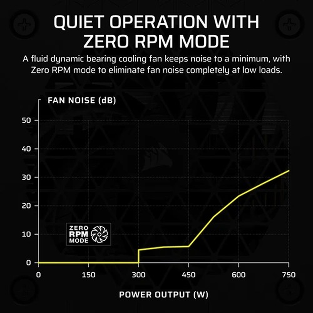 Corsair PSU  SF Series SF750 80 PLUS Platinum Cybenetics Platinum SFX Power Supply