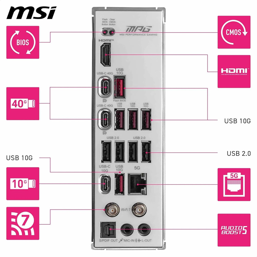 MSI MPG X870E EDGE TI WIFI Motherboard