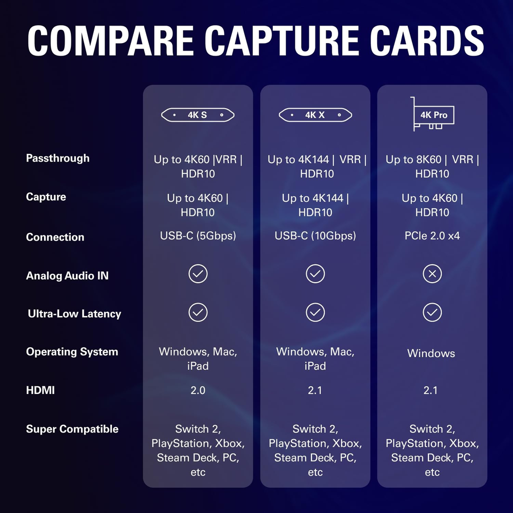 Elgato Game Capture 4K S
