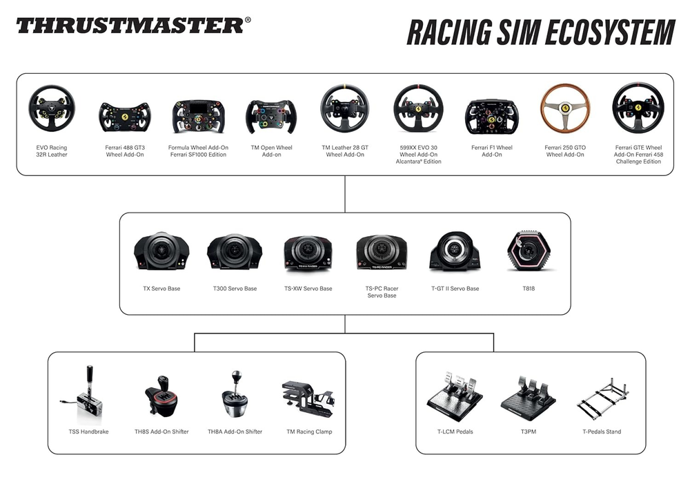 Thrustmaster T300 RS GT Edition Racing Wheel