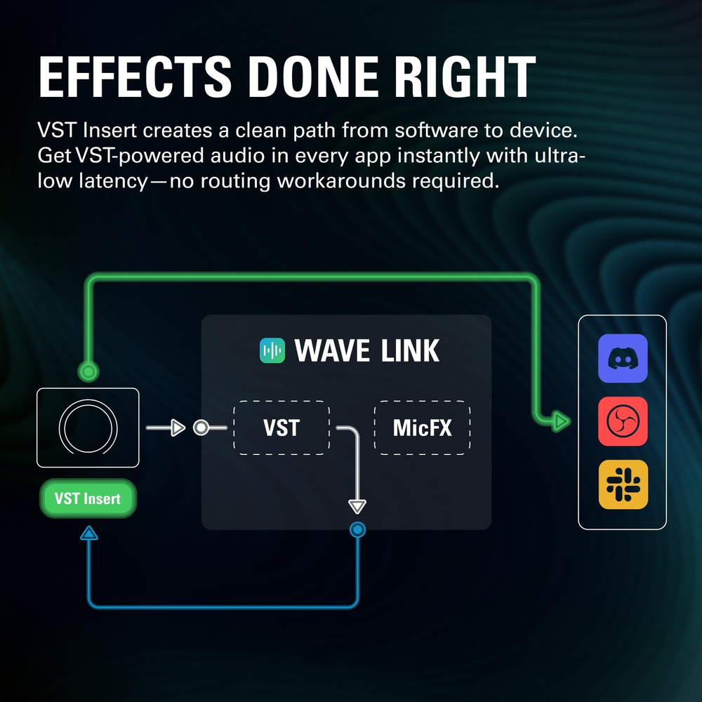 Corsair Elgato Wave XLR MK.2 USB-C Audio Interface for XLR Microphones