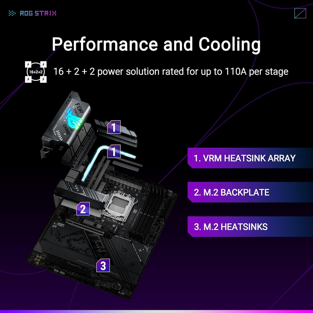 ASUS ROG STRIX X870-F GAMING WIFI ATX Motherboard
